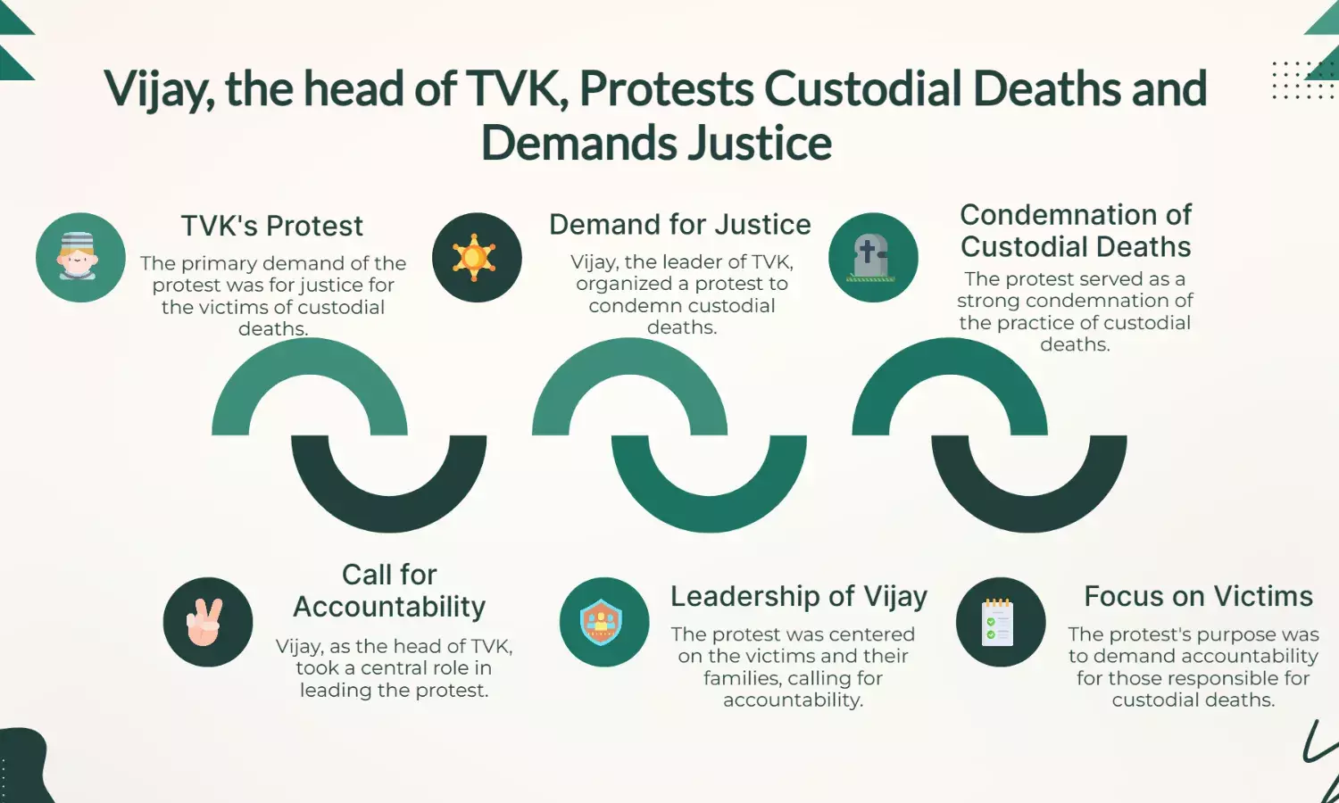 TVKs Vijay Protests Custodial Deaths, Demands Justice