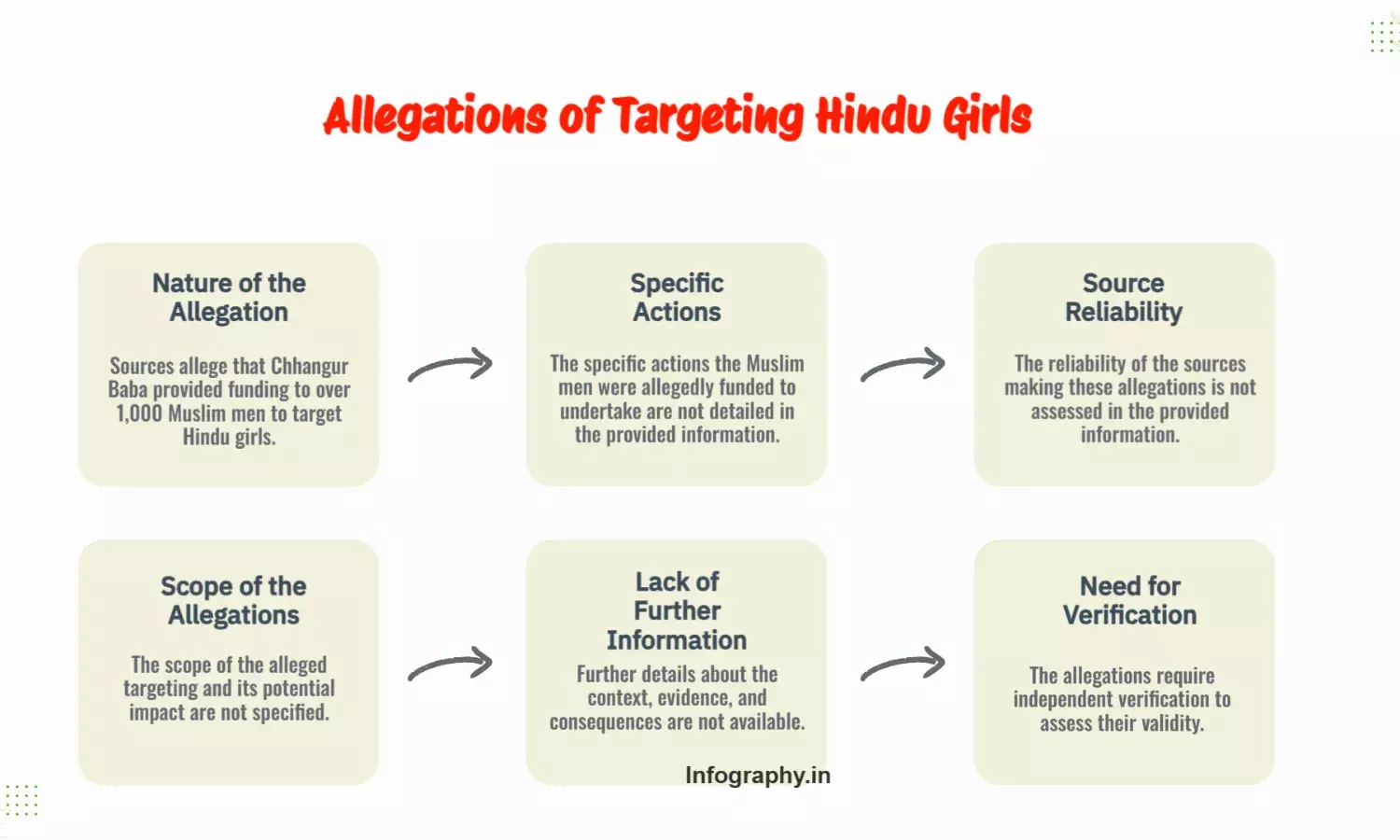 Chhangur Baba Funded 1K+ Muslim Men to Target Hindu Girls: Sources