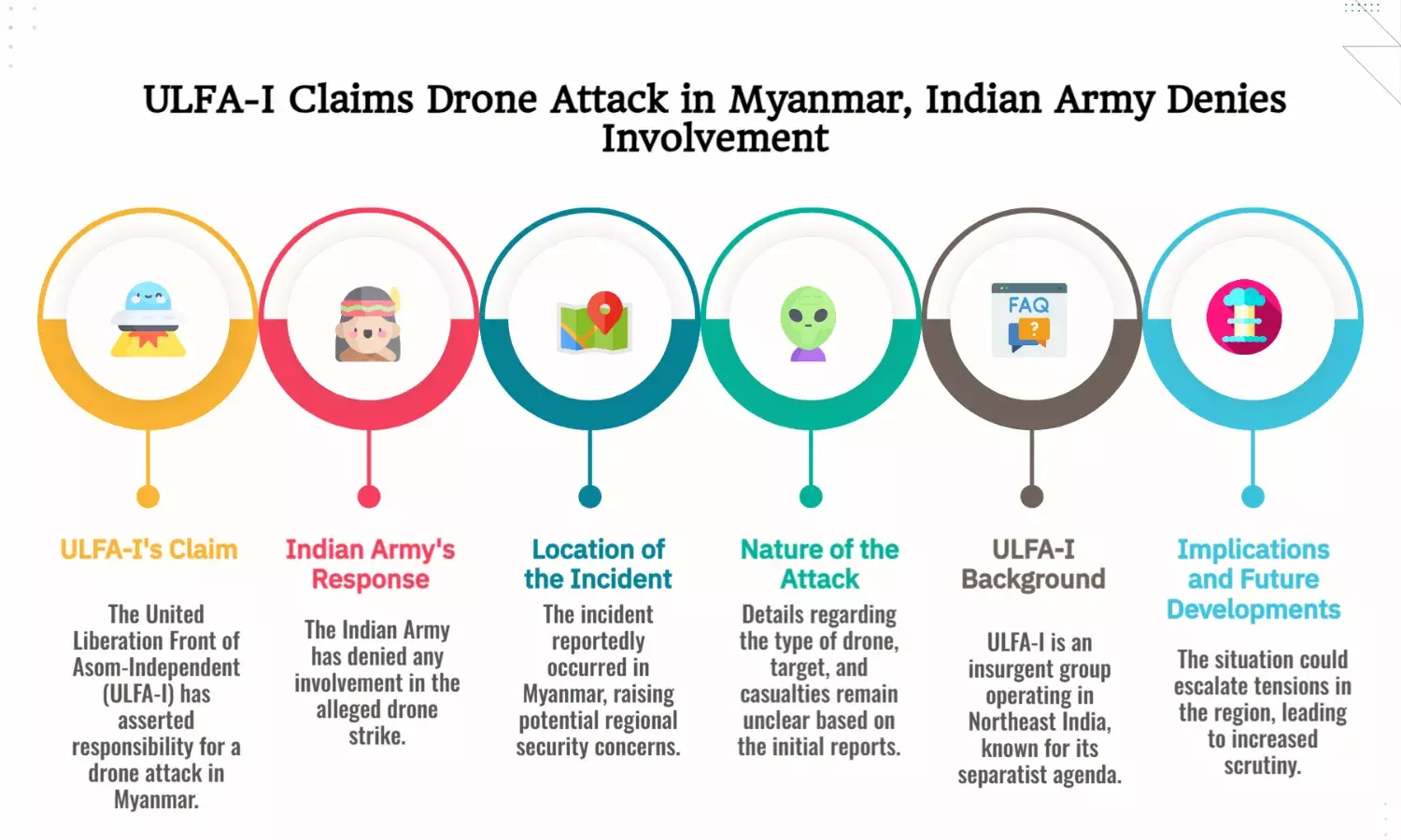 ULFA-I Claims Drone Hit in Myanmar; Indian Army Denies