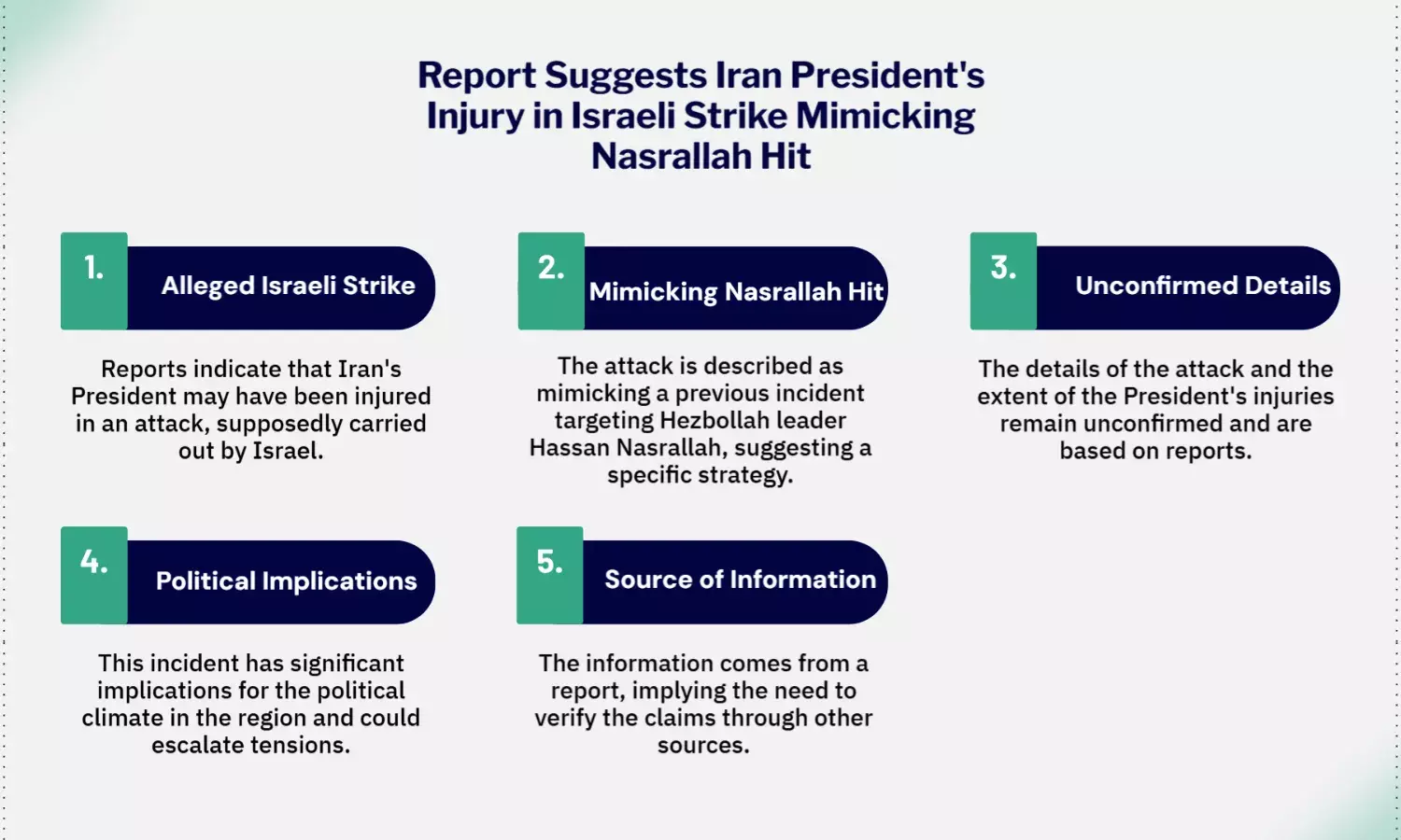 Report: Iran President Hurt in Israeli Strike Mimicking Nasrallah Hit