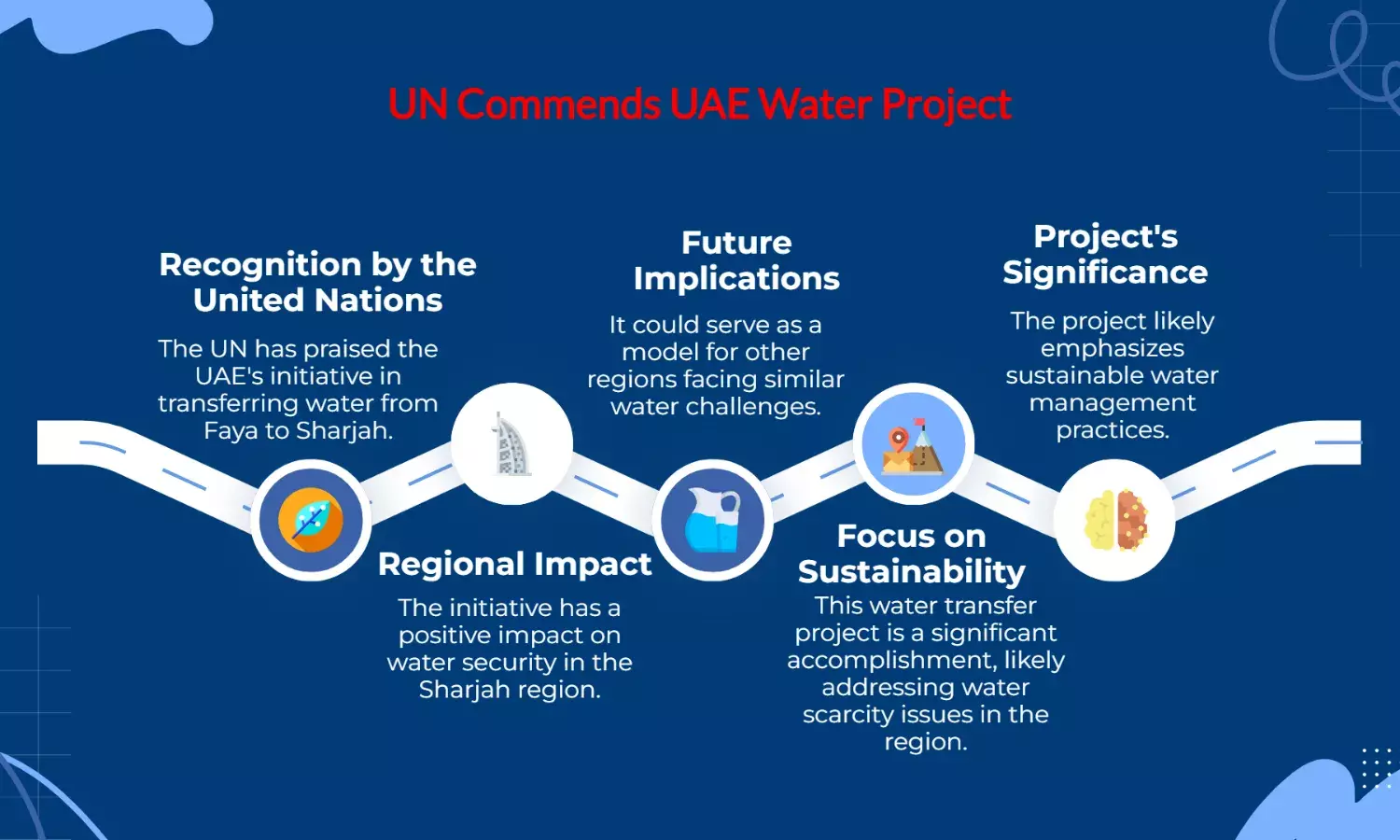 UN Lauds UAEs Faya-to-Sharjah Water Transfer Fear