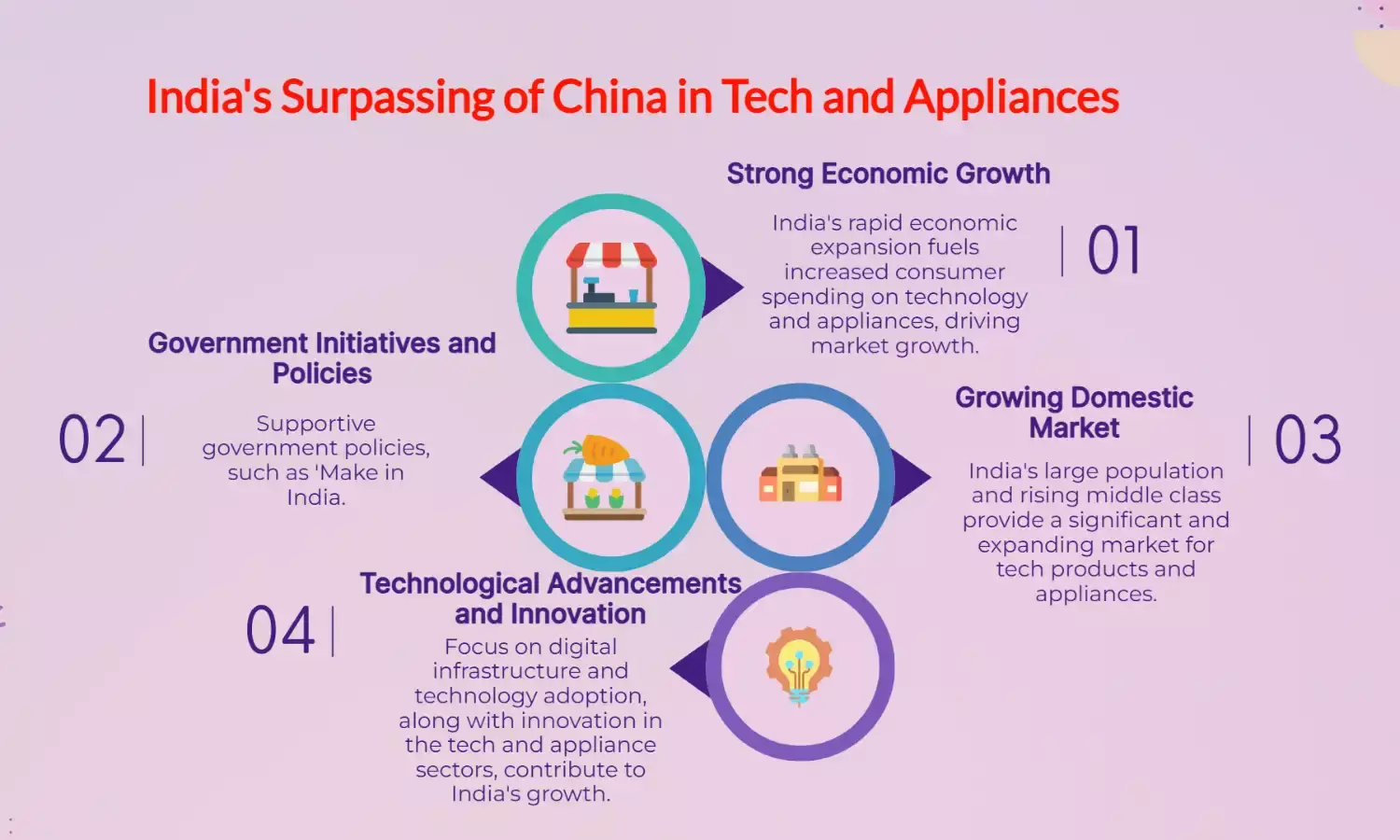 India Outpaces China in Tech, Appliances: Key Reasons