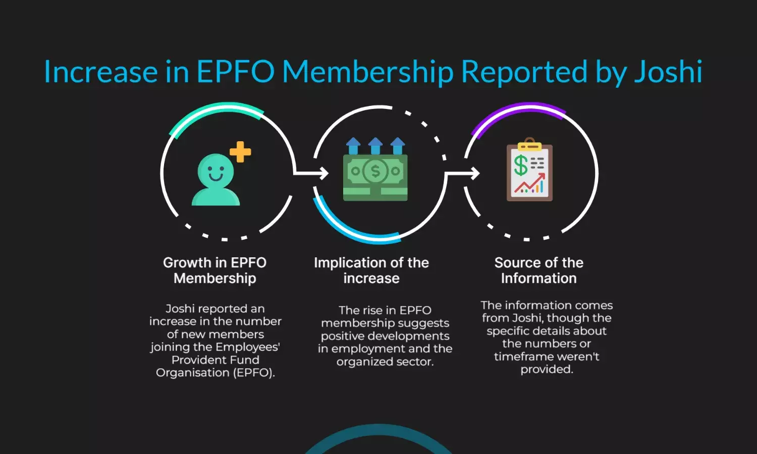 More new members in EPFO now, says Joshi