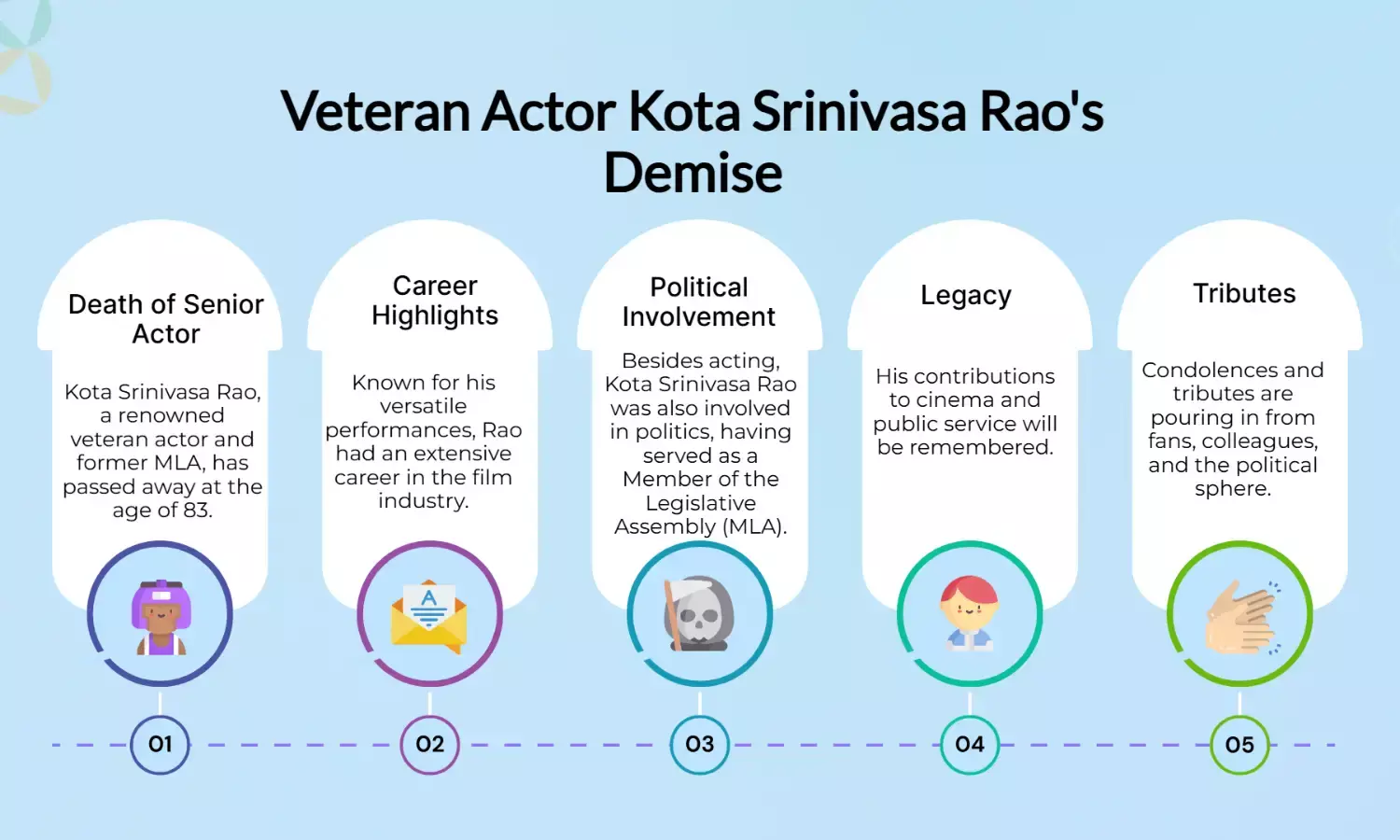 Veteran Actor & Former MLA Kota Srinivasa Rao Passes Away at 83