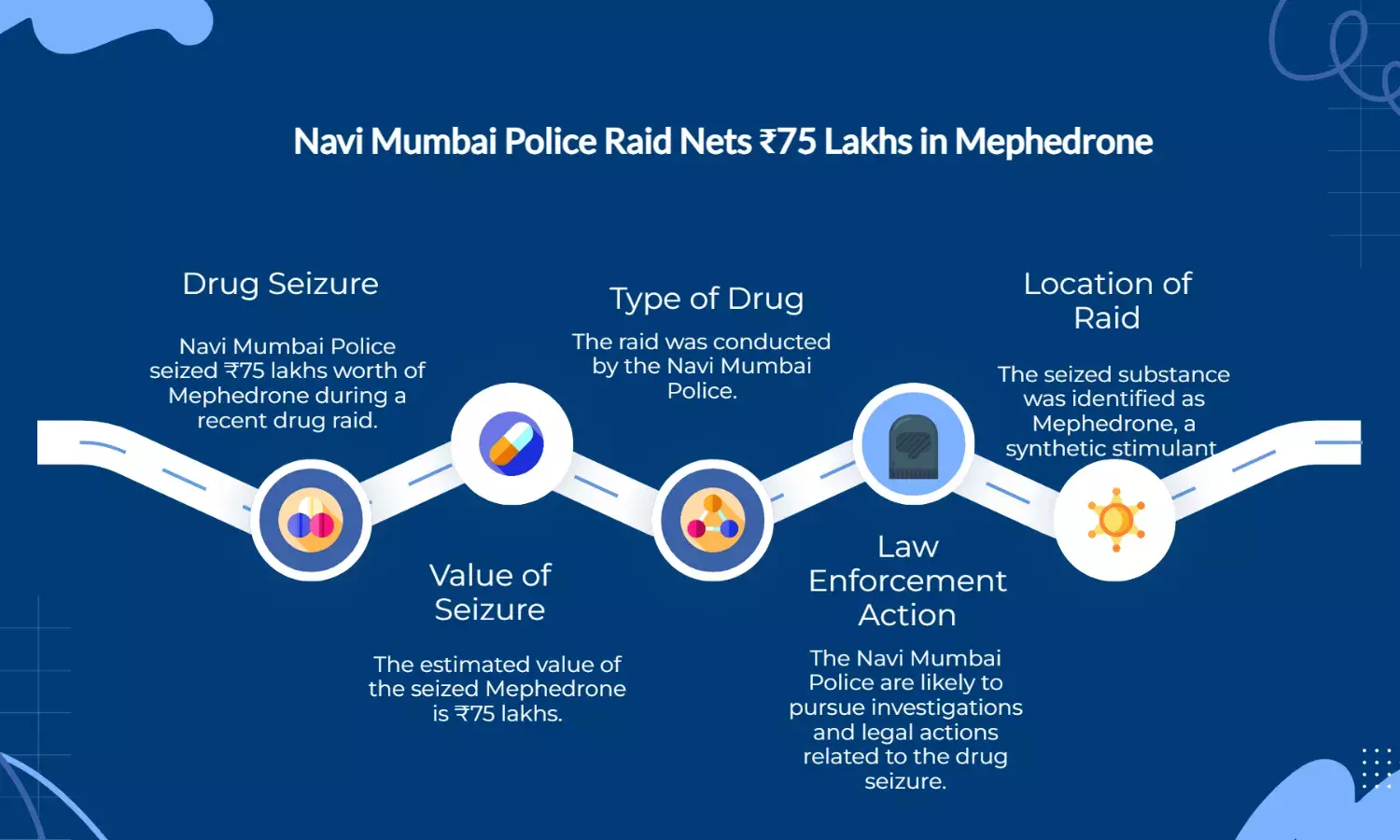 Navi Mumbai Police Seize ₹75L Mephedrone in Drug Raid