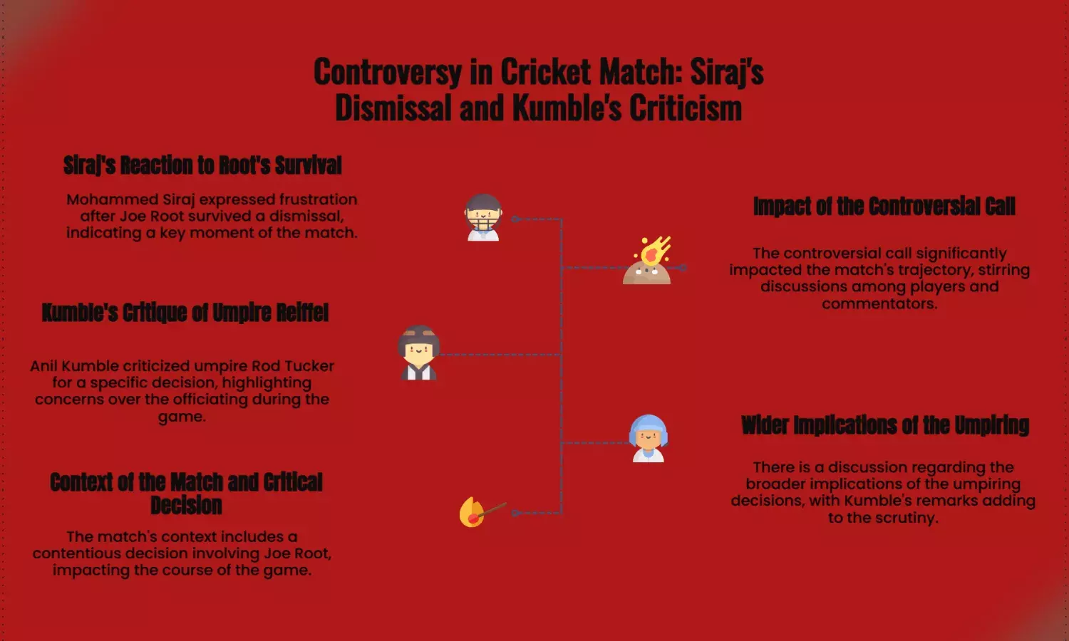 Siraj Fumes as Root Survives; Kumble Slams Umpire Reiffel