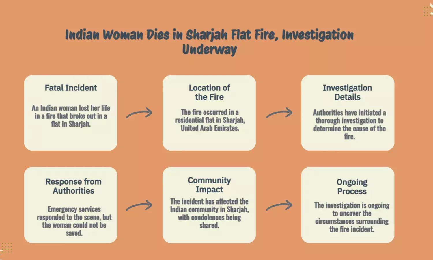 Indian Woman Killed in Sharjah Flat Fire; Probe Launched