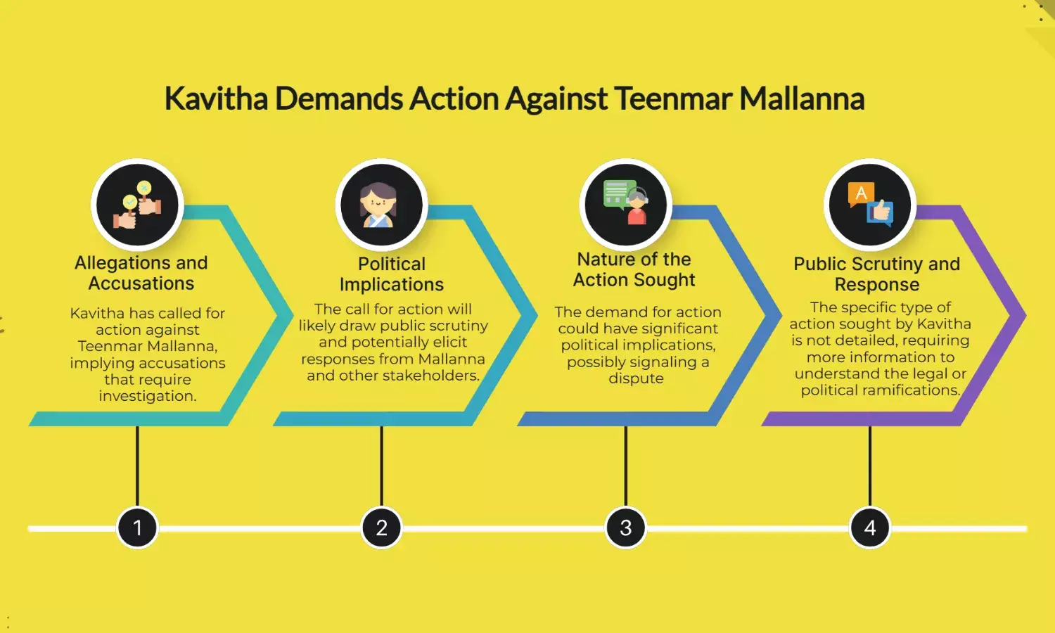 Kavitha Seeks Action Against Teenmar Mallanna