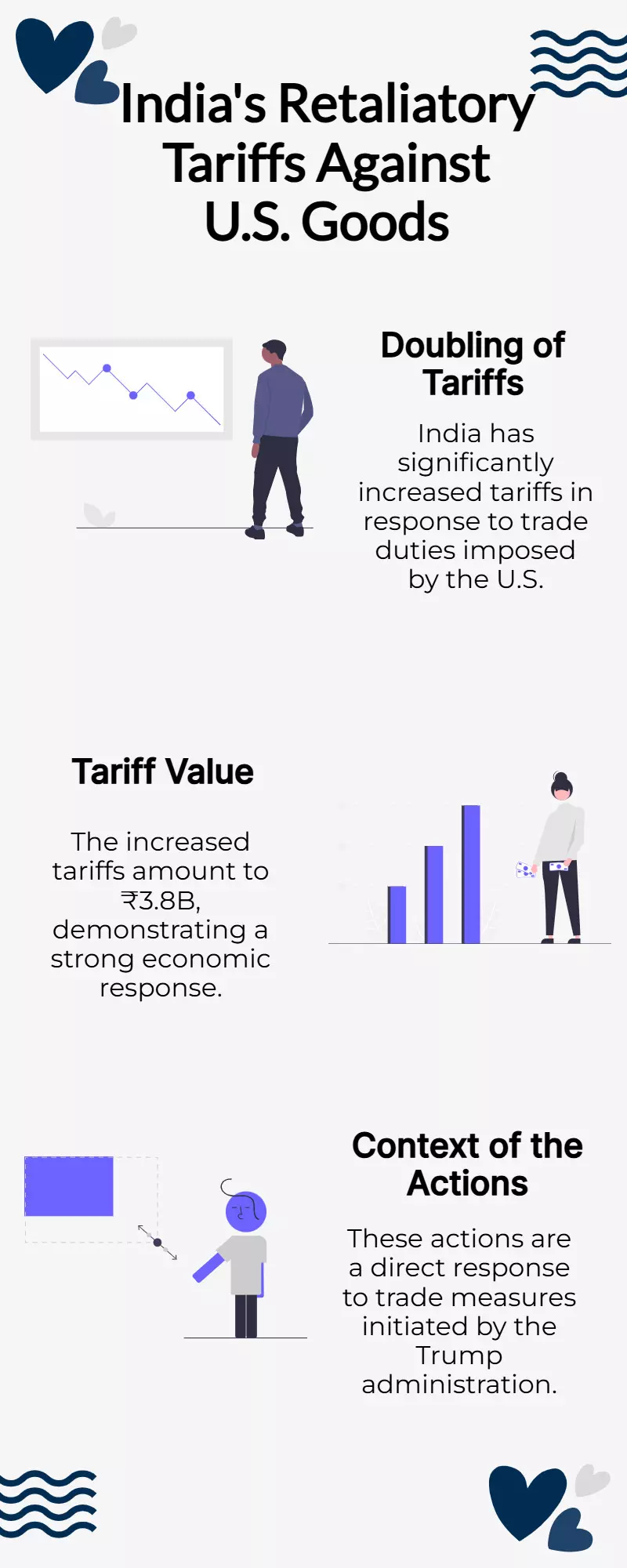 India Doubles Tariffs to ₹3.8B in Strong Response to Trumps Duties India Doubles Tariffs to ₹3.8B in Strong Response to Trumps Duties