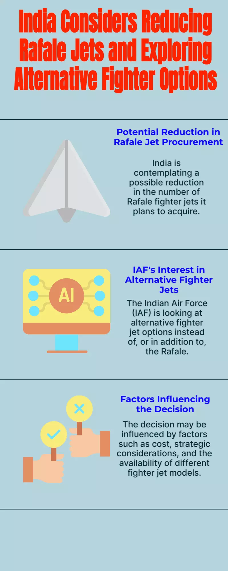 India may cut Rafale jets, IAF eyes alternate fighters instead India may cut Rafale jets, IAF eyes alternate fighters instead