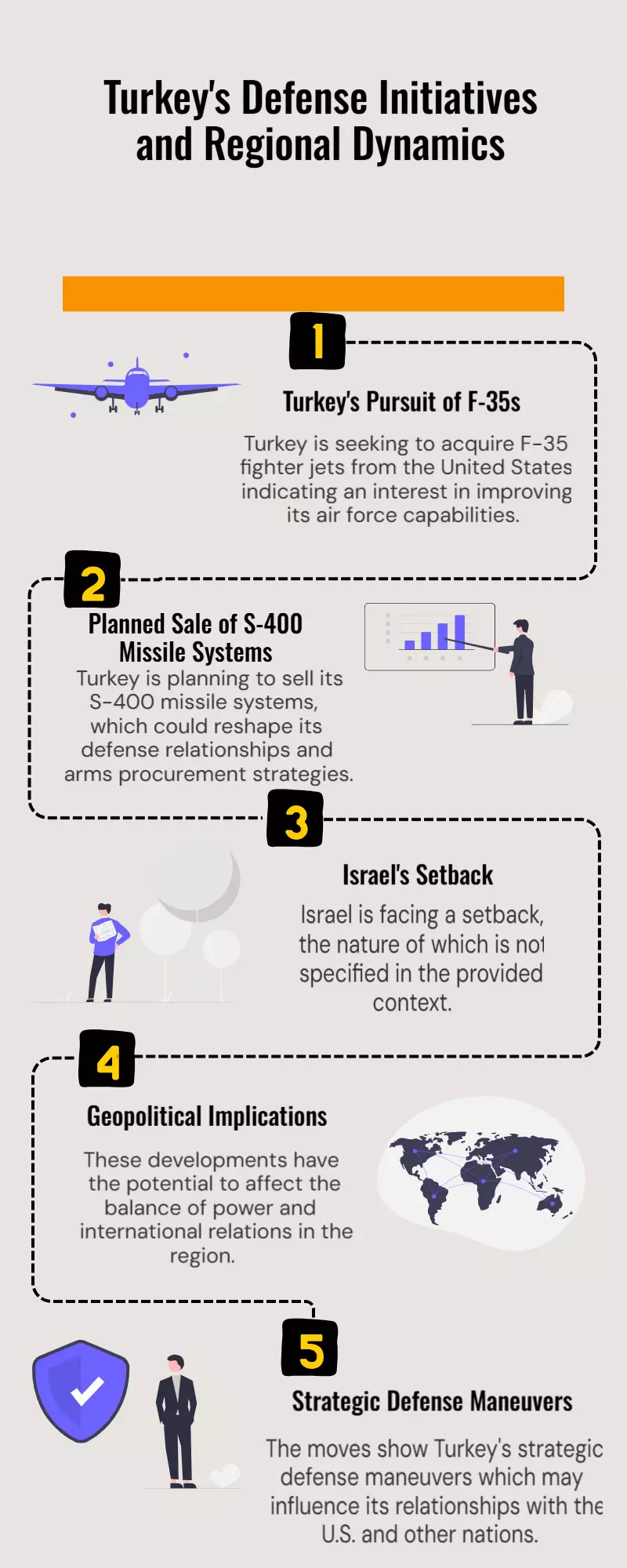 Turkey eyes F-35s from US, plans S-400 sale; Israel faces setback Turkey eyes F-35s from US, plans S-400 sale; Israel faces setback