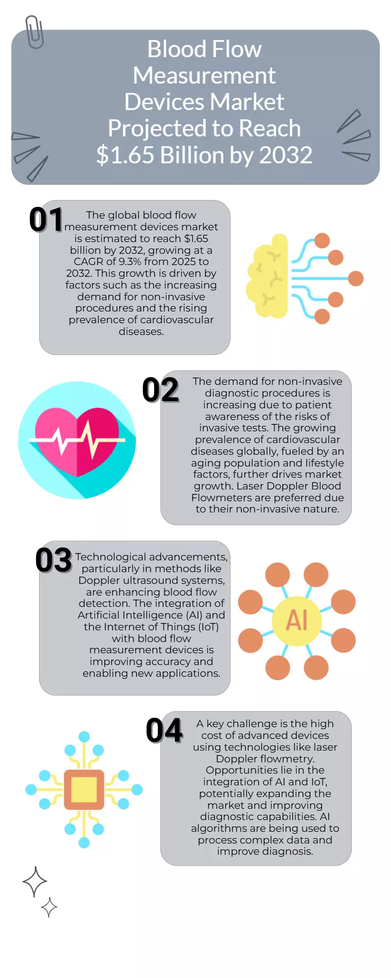 Blood Flow Devices Market to Hit $1,652.1M by 2032 on Non-Invasive Demand Blood Flow Devices Market to Hit $1,652.1M by 2032 on Non-Invasive Demand