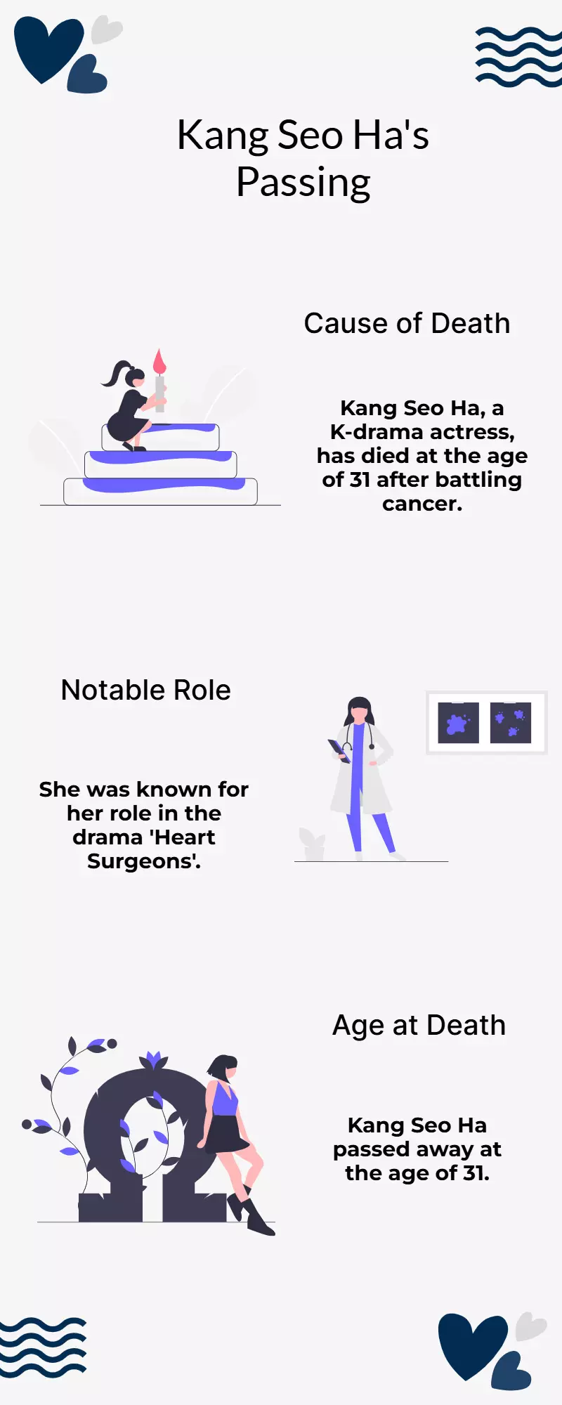 K-drama actress Kang Seo Ha dies at 31 after cancer battle, starred in Heart Surgeons K-drama actress Kang Seo Ha dies at 31 after cancer battle, starred in Heart Surgeons