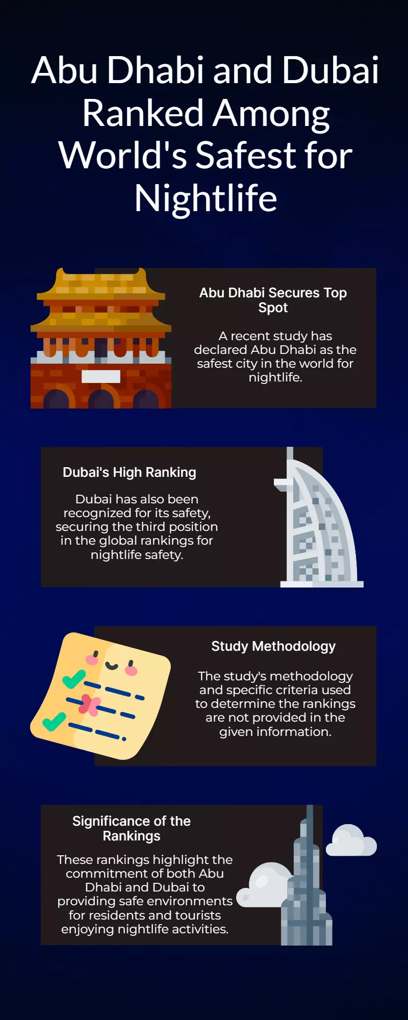 Abu Dhabi ranks worlds safest for nightlife, Dubai #3: Study Abu Dhabi ranks worlds safest for nightlife, Dubai #3: Study
