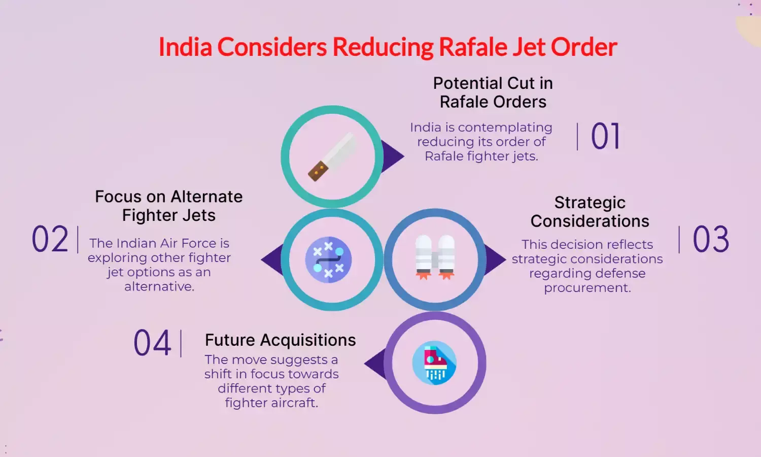 India may cut Rafale jets, IAF eyes alternate fighters instead
