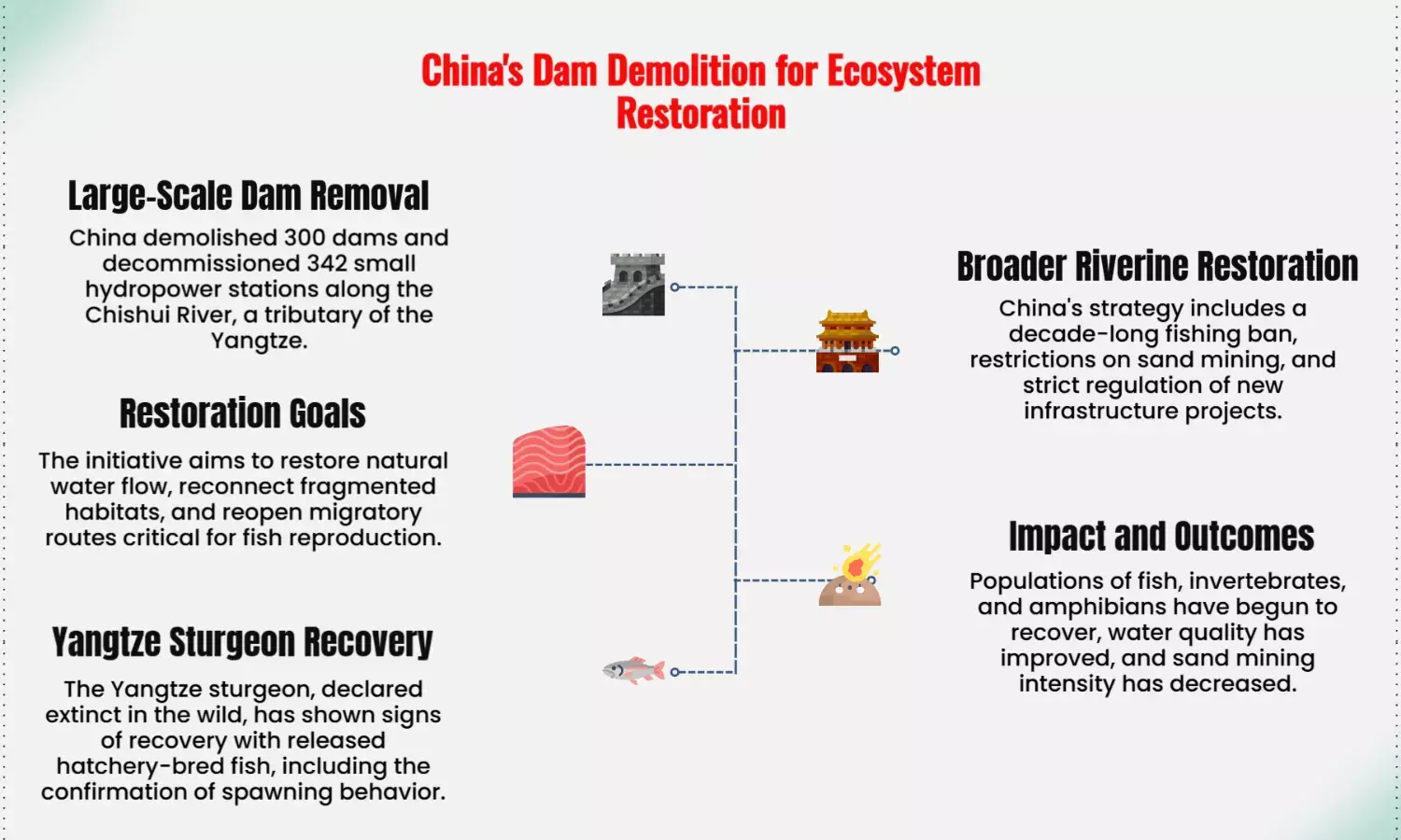 This country blew up 300 dams—reason shocks the world, not US/Russia
