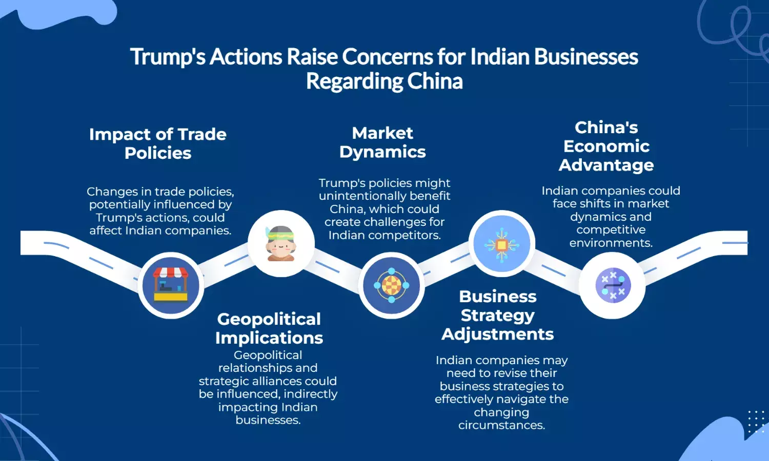 Trump move boosts China, triggers BIG worry for Indian companies
