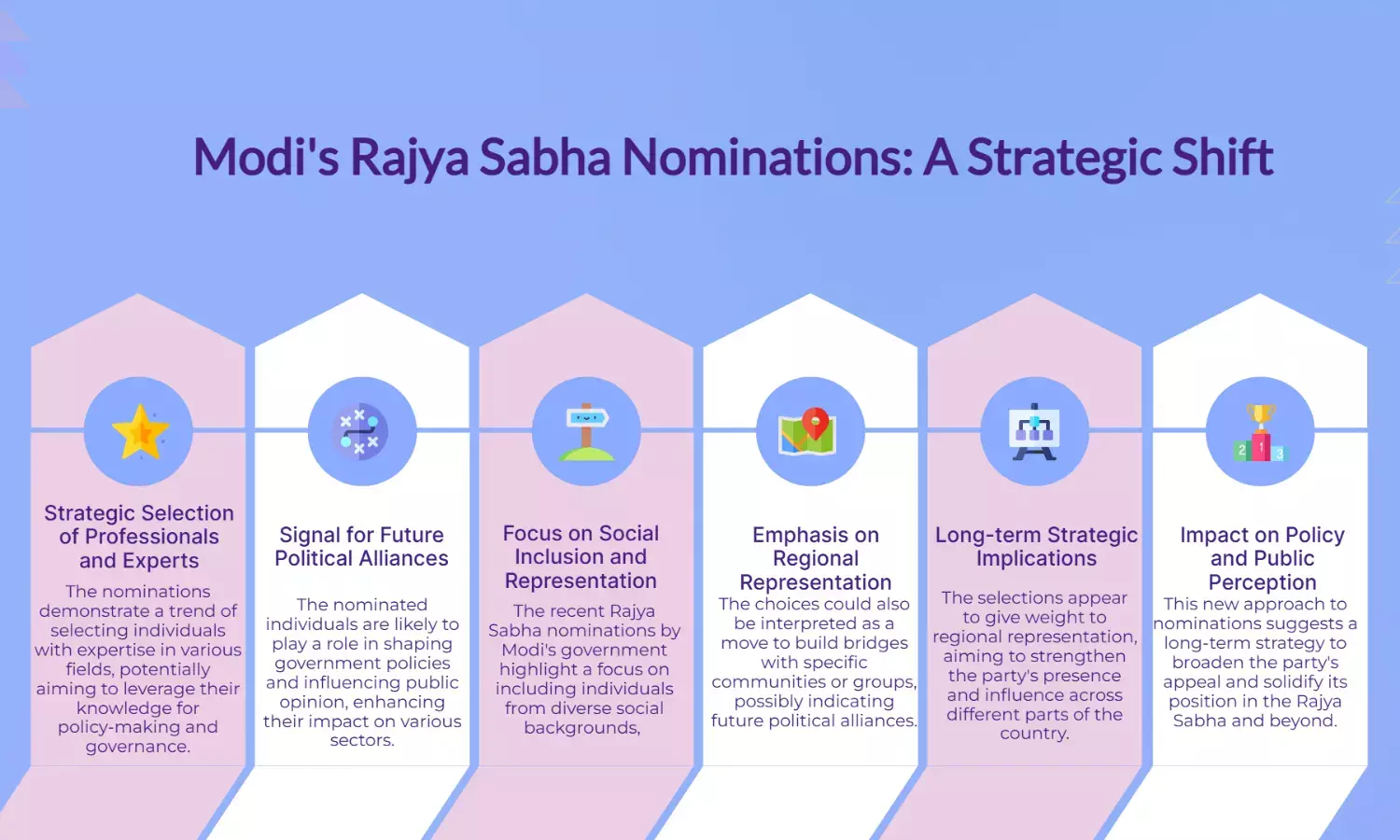Modis RS Picks Reveal New Political Playbook