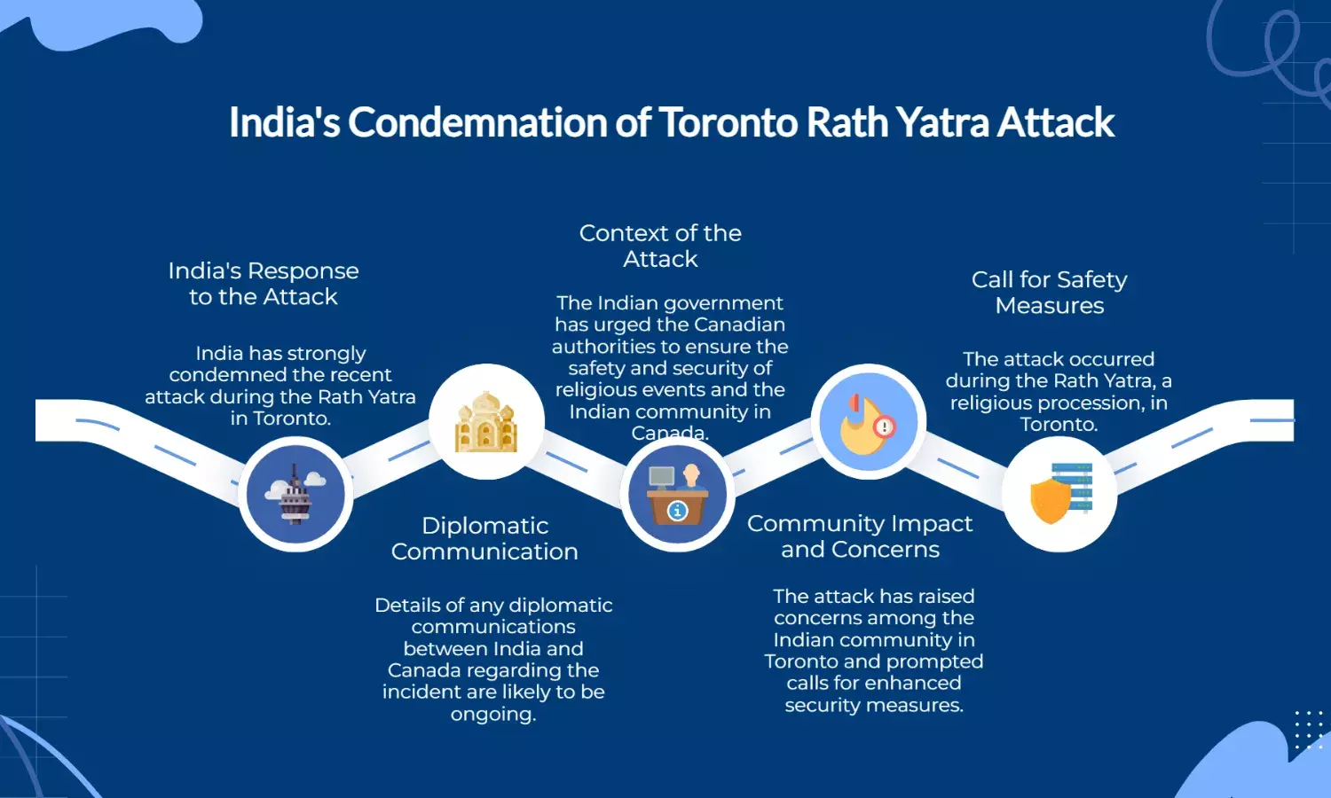 India Condemns Toronto Rath Yatra Attack, Urges Canada to Ensure Religious Safety