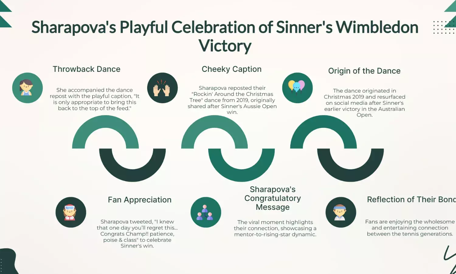 Sharapovas Flirty Tribute After Sinners Wimbledon Win: So Fitting...