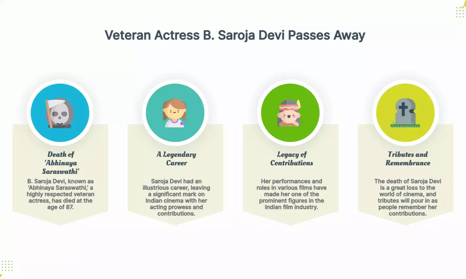 Veteran actress B Saroja Devi, Abhinaya Saraswathi, dies at 87