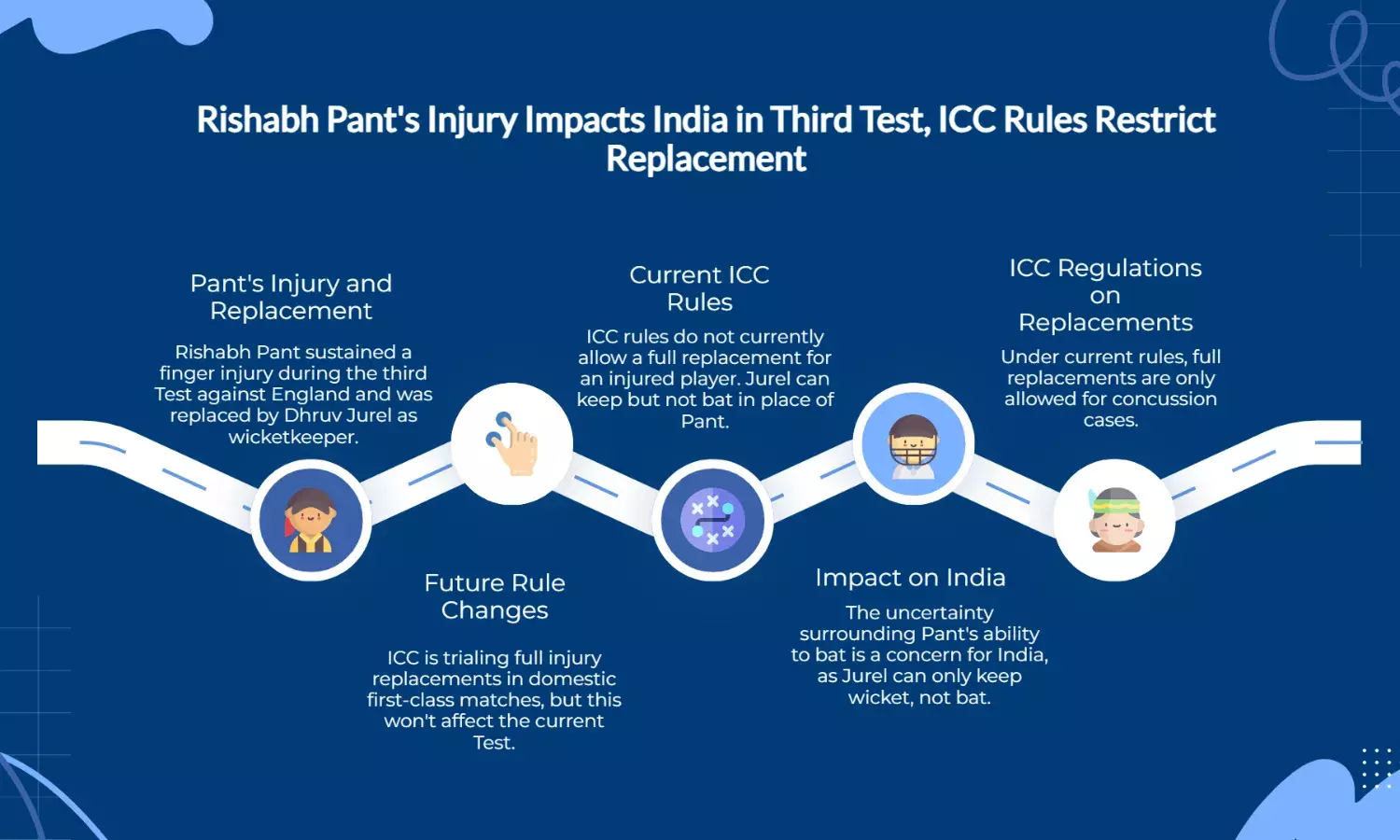 Pant likely fit for 4th Test: Gill assures on wicketkeepers recovery