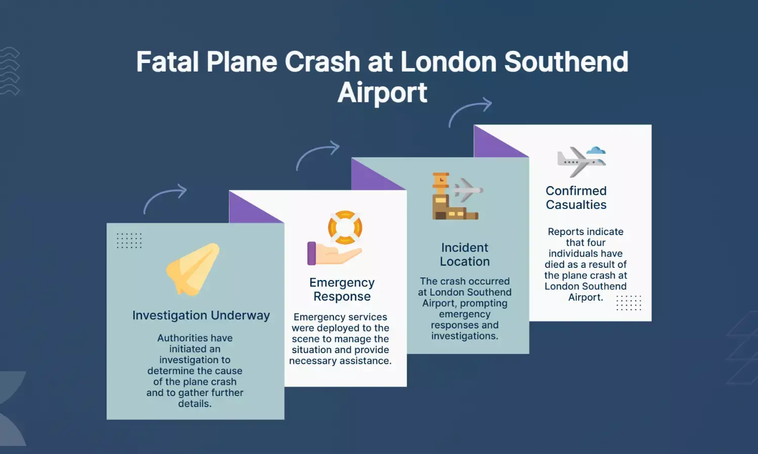 4 dead in London Southend Airport plane crash