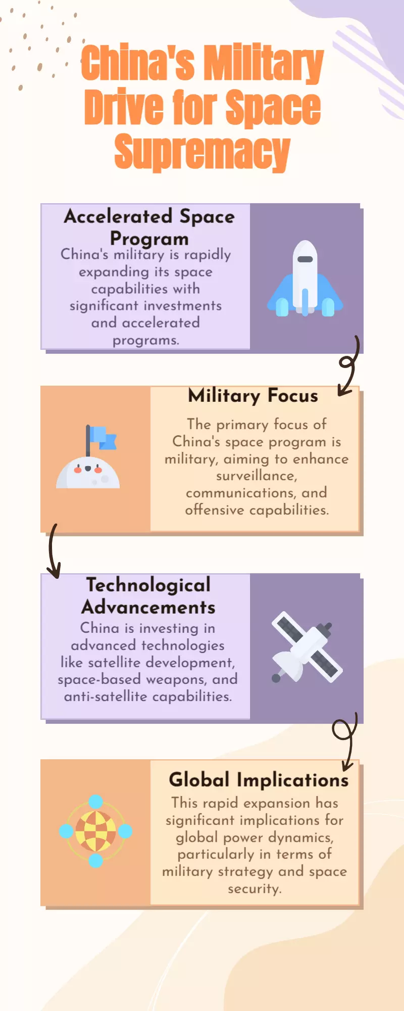 China’s Military Races for Space Dominance – Full-Scale Push Begins China’s Military Races for Space Dominance – Full-Scale Push Begins