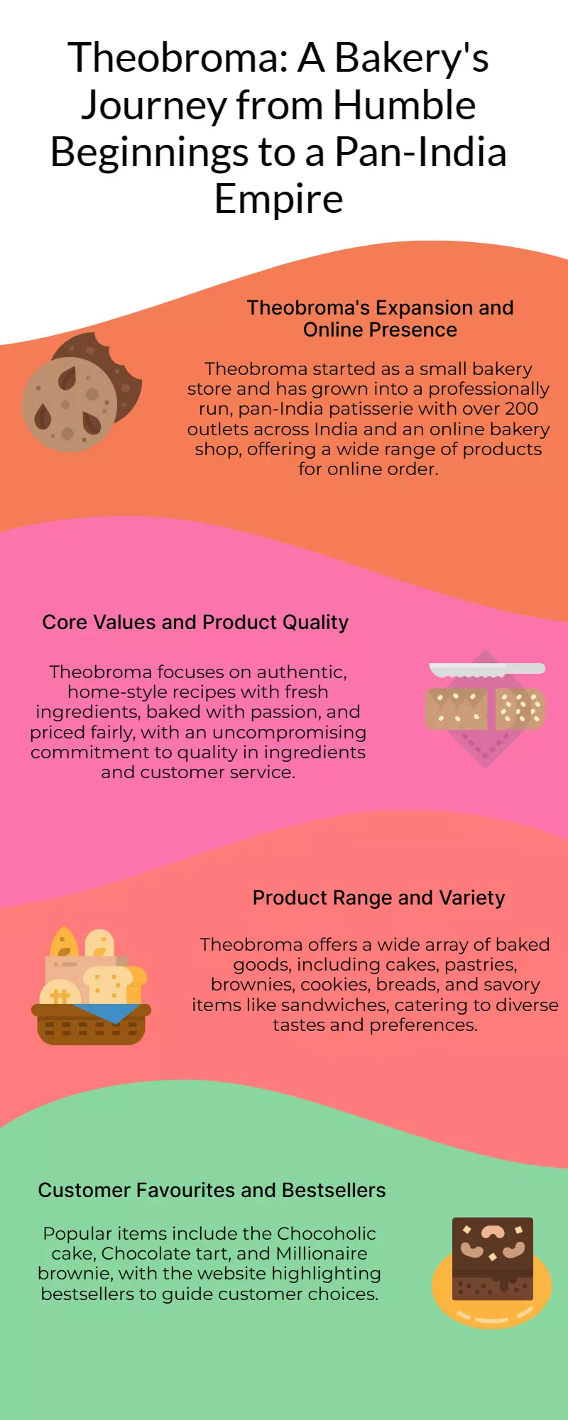 Theobroma: How 2 Sisters Built a 225-Store Bakery Empire Theobroma: How 2 Sisters Built a 225-Store Bakery Empire