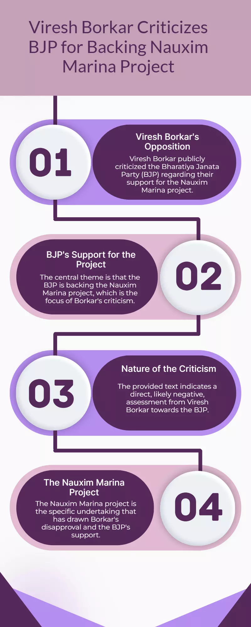 Viresh Borkar Slams BJP Over Support for Nauxim Marina Project Viresh Borkar Slams BJP Over Support for Nauxim Marina Project