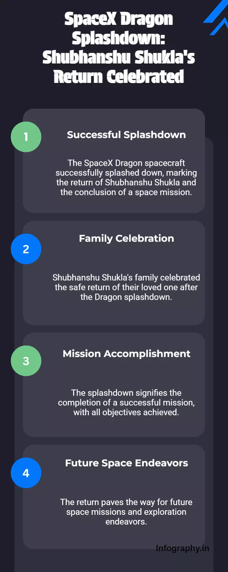 Shubhanshu Shukla Returns: Family Celebrates SpaceX Dragon Splashdown Shubhanshu Shukla Returns: Family Celebrates SpaceX Dragon Splashdown
