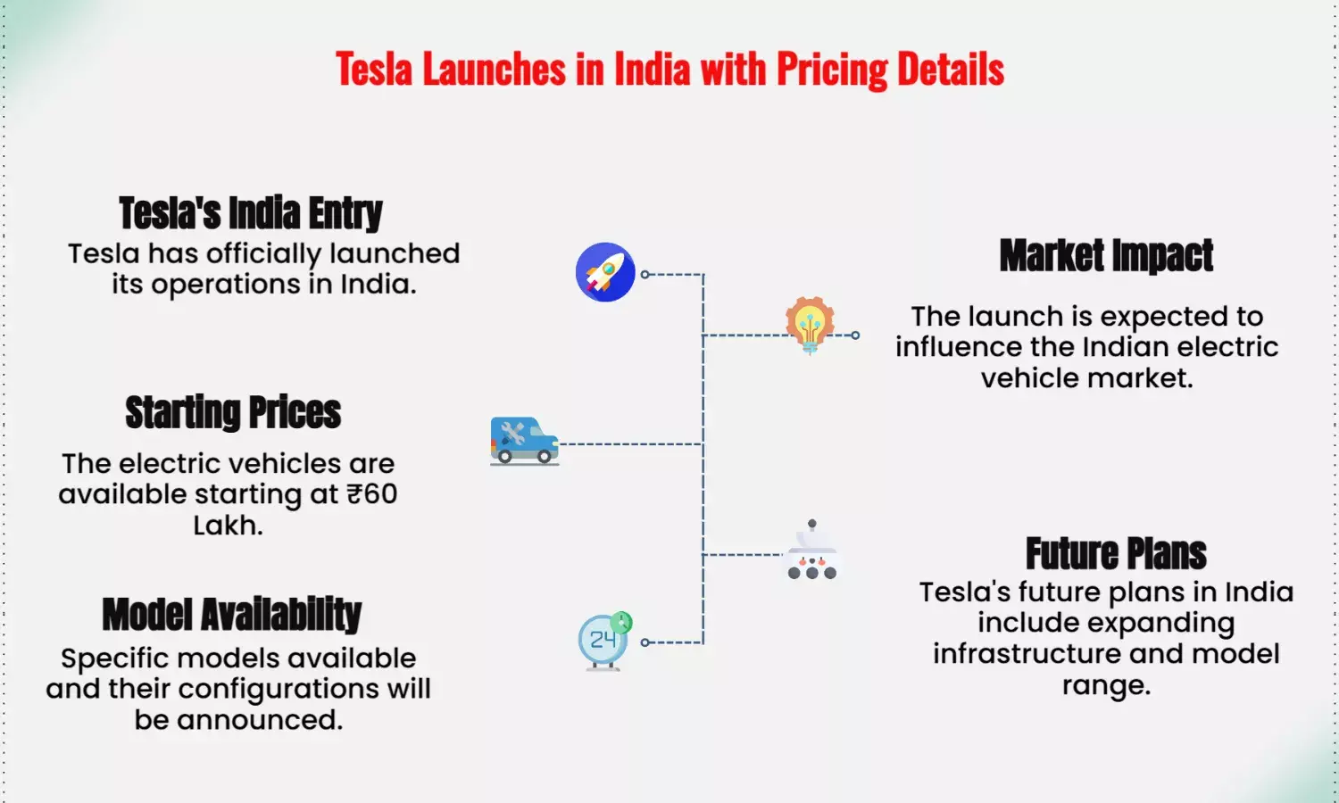 Tesla India Debuts Today – Models Start at ₹60 Lakh!