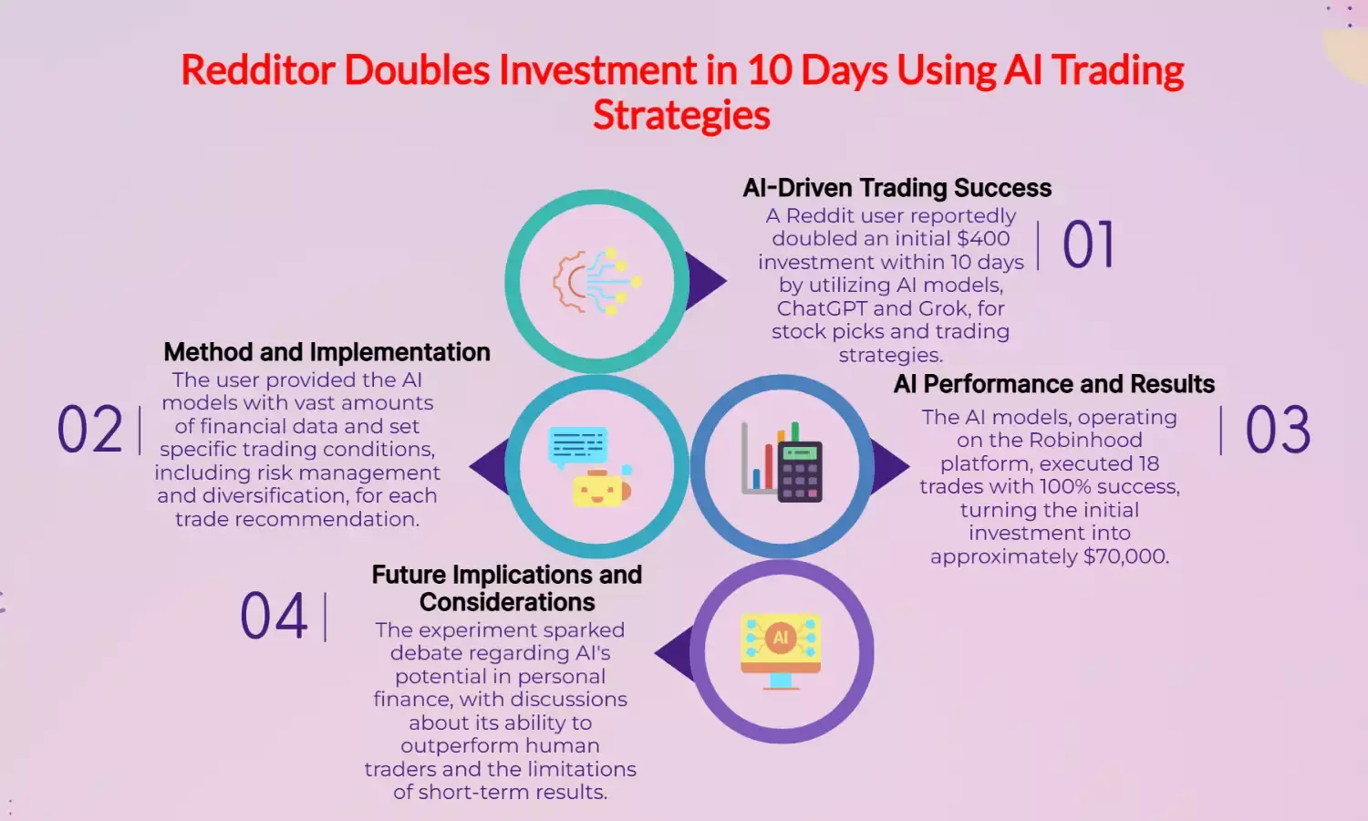 Trader Doubles Money in 10 Days Using ChatGPT & Grok – Here’s How!