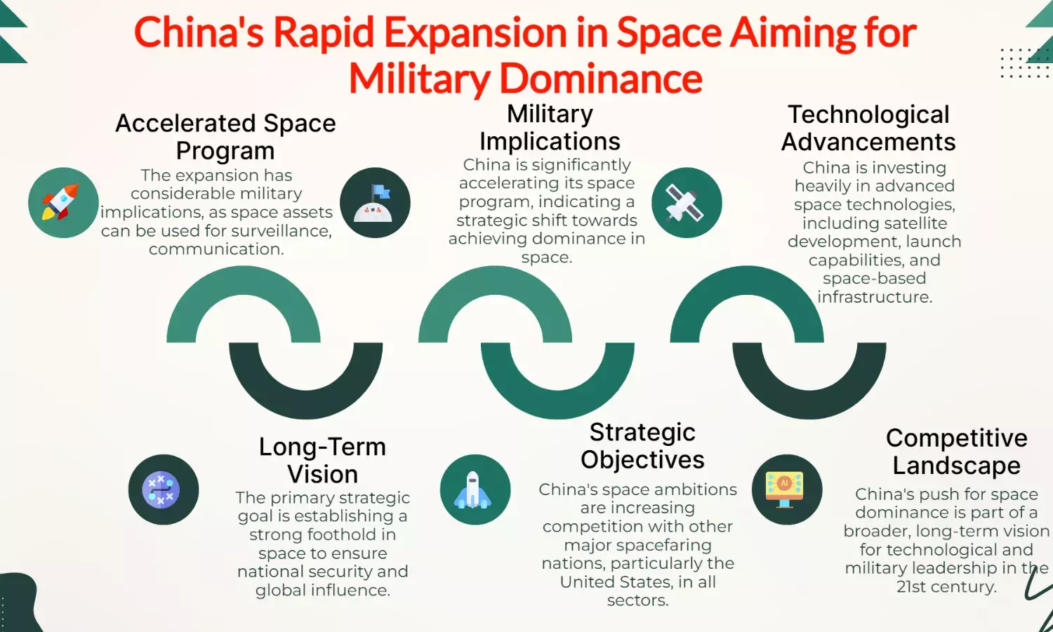 China’s Military Races for Space Dominance – Full-Scale Push Begins