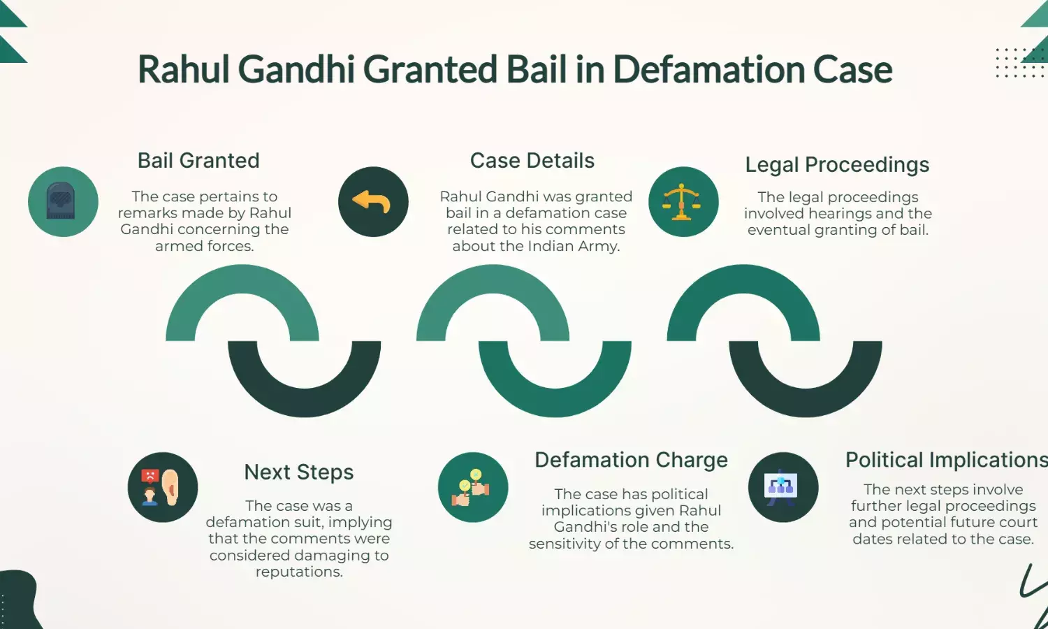 Rahul Gandhi Granted Bail in Defamation Case Over Army Remarks