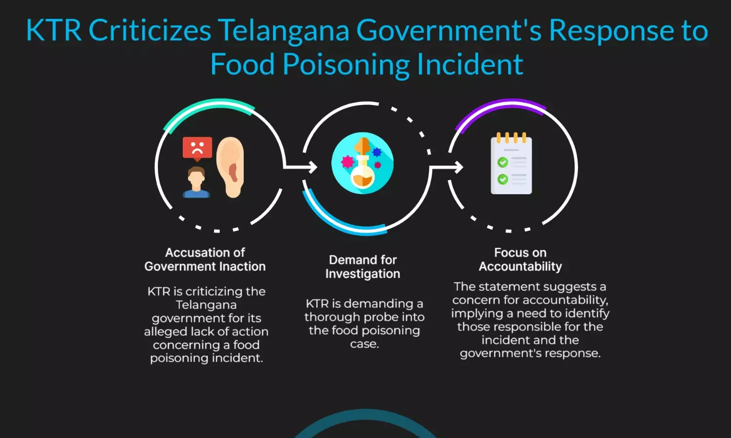 KTR Slams Telangana Govt Over Food Poisoning Inaction, Demands Probe