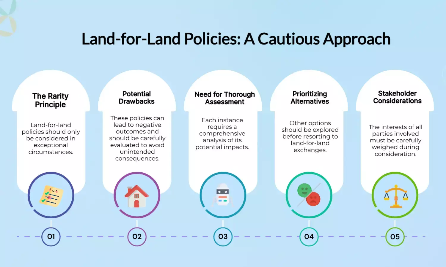 States Should Adopt Land-for-Land Policies Only in Rarest of Rare Cases