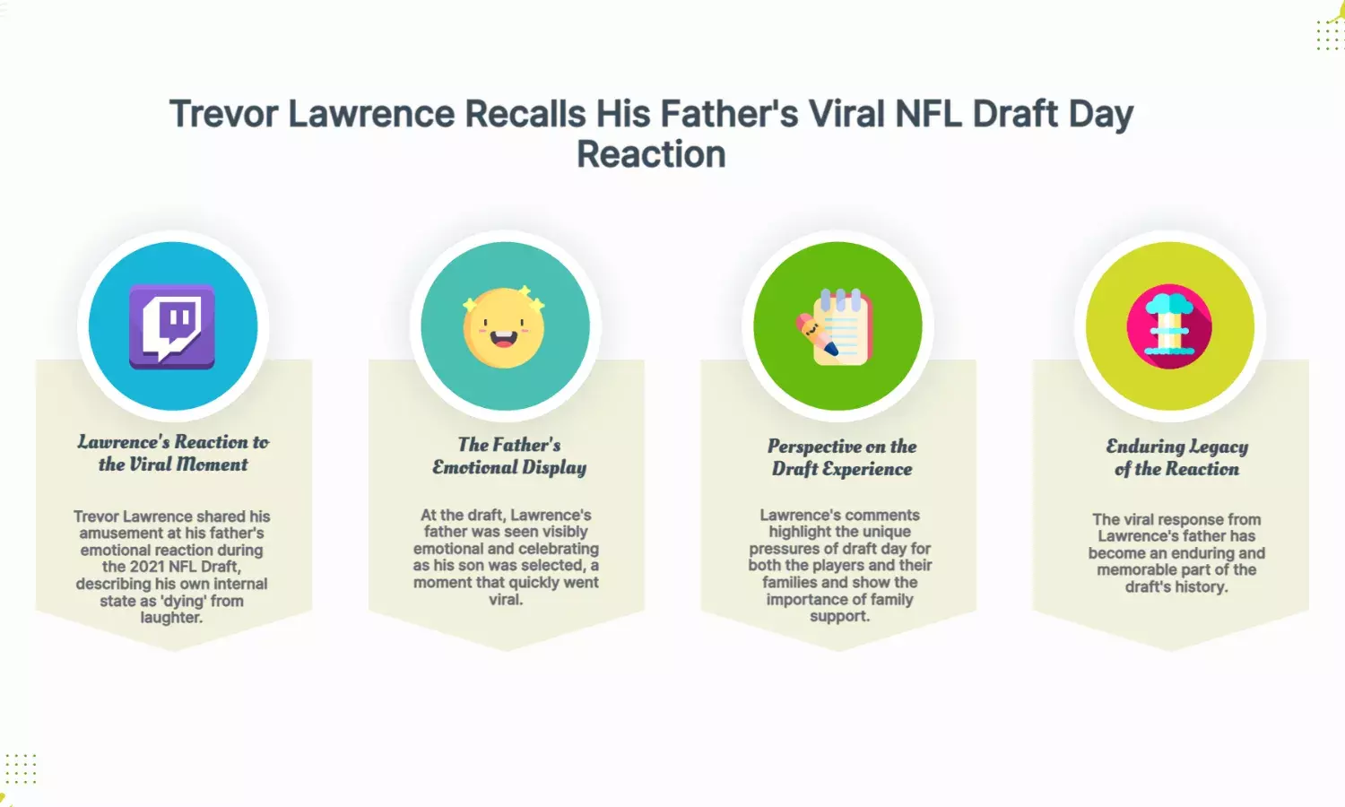 Trevor Lawrence Reflects on Fathers Viral 2021 NFL Draft Moment I Was Dying