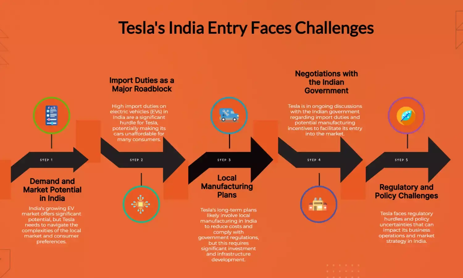 For Elon Musks Tesla, India Entry Faces Bumps on the Road Ahead