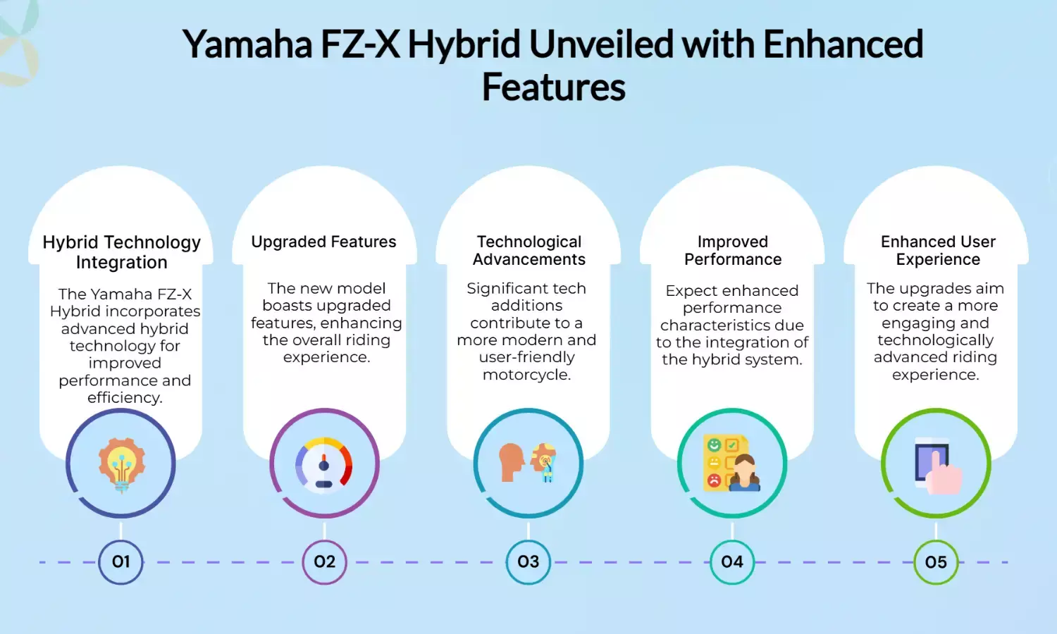 Yamaha FZ-X Hybrid launched with upgraded features and tech additions