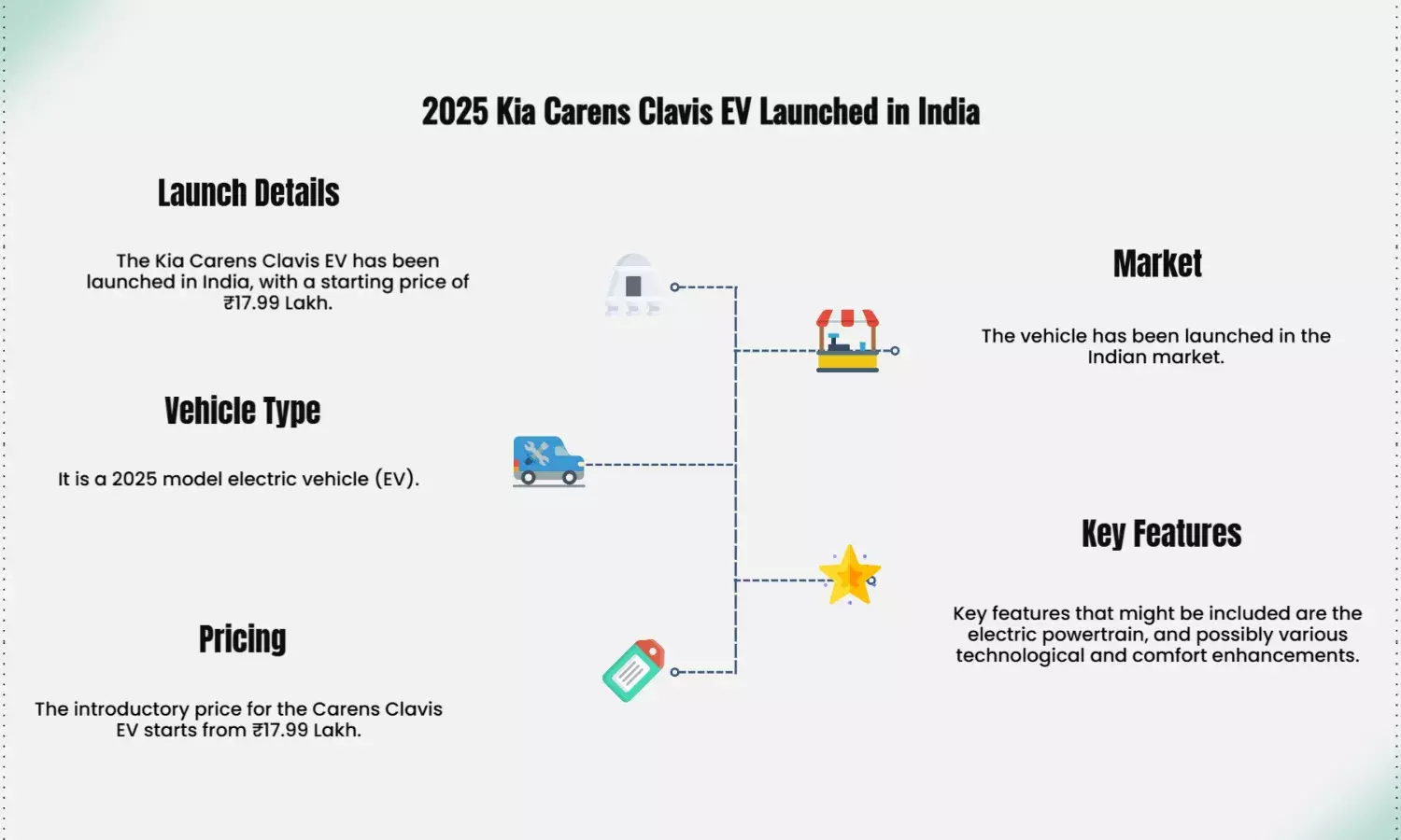 2025 Kia Carens Clavis EV launched in India at a starting price of ₹17.99L