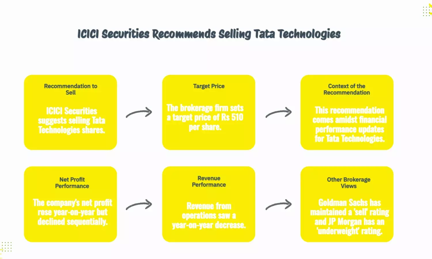 Sell Tata Technologies, ICICI Securities sets target at Rs 510
