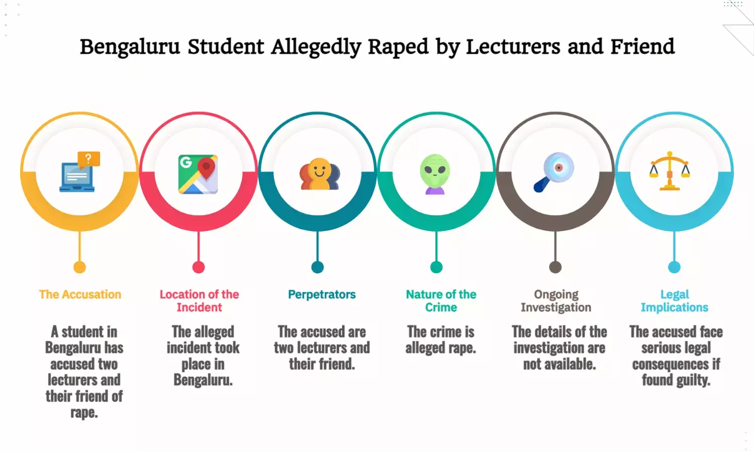Bengaluru Student Raped by Two Lecturers and Their Friend