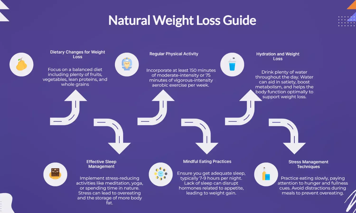 How to Lose Weight Without Medicine: A Complete Guide to Natural Weight Loss
