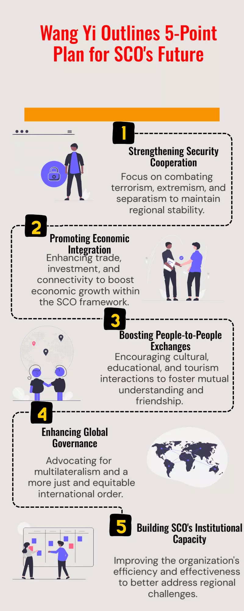 Wang Yi unveils 5-point plan for SCOs future at FMs meet Wang Yi unveils 5-point plan for SCOs future at FMs meet