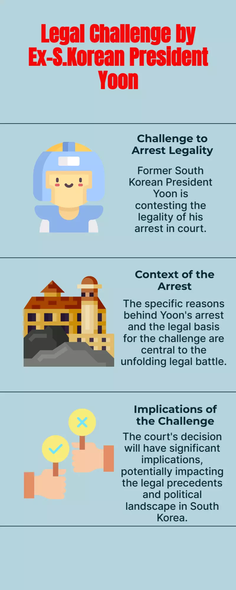 Ex-S.Korean President Yoon challenges arrest legality in court Ex-S.Korean President Yoon challenges arrest legality in court