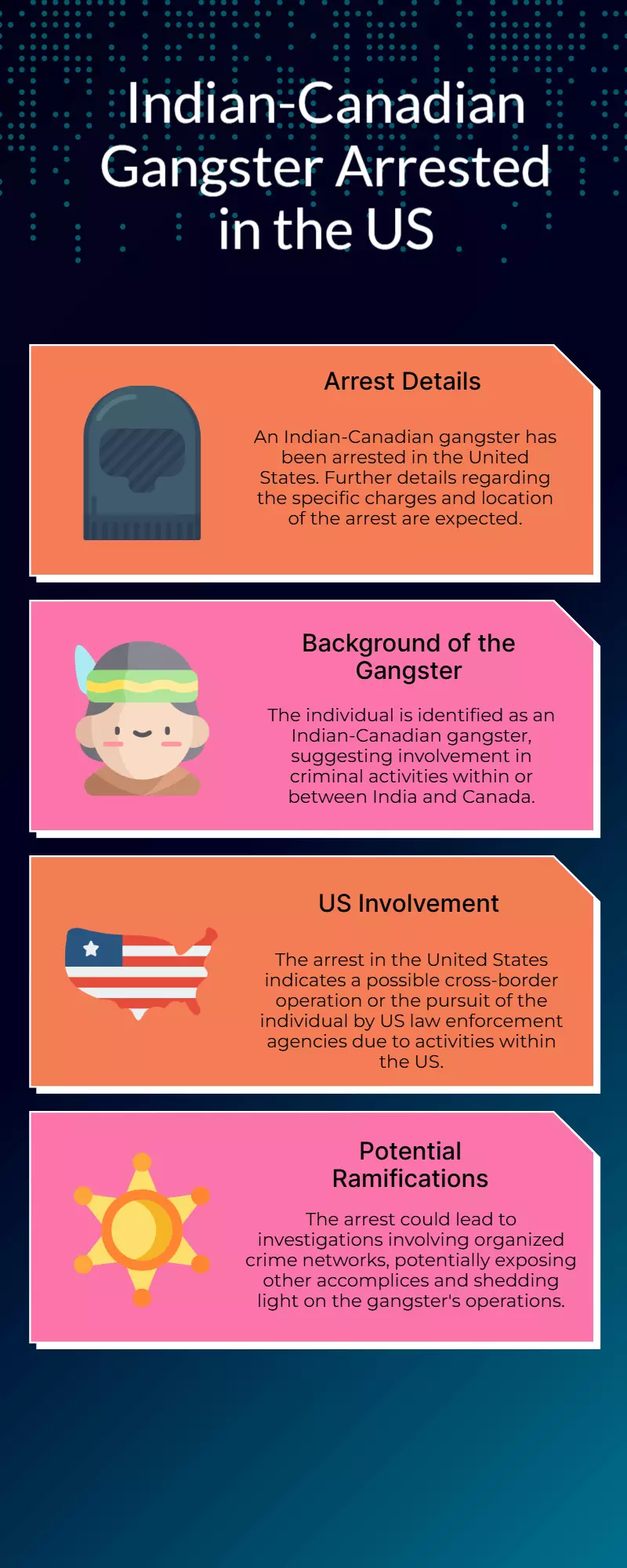 Indian-Canadian gangster arrested in US Indian-Canadian gangster arrested in US