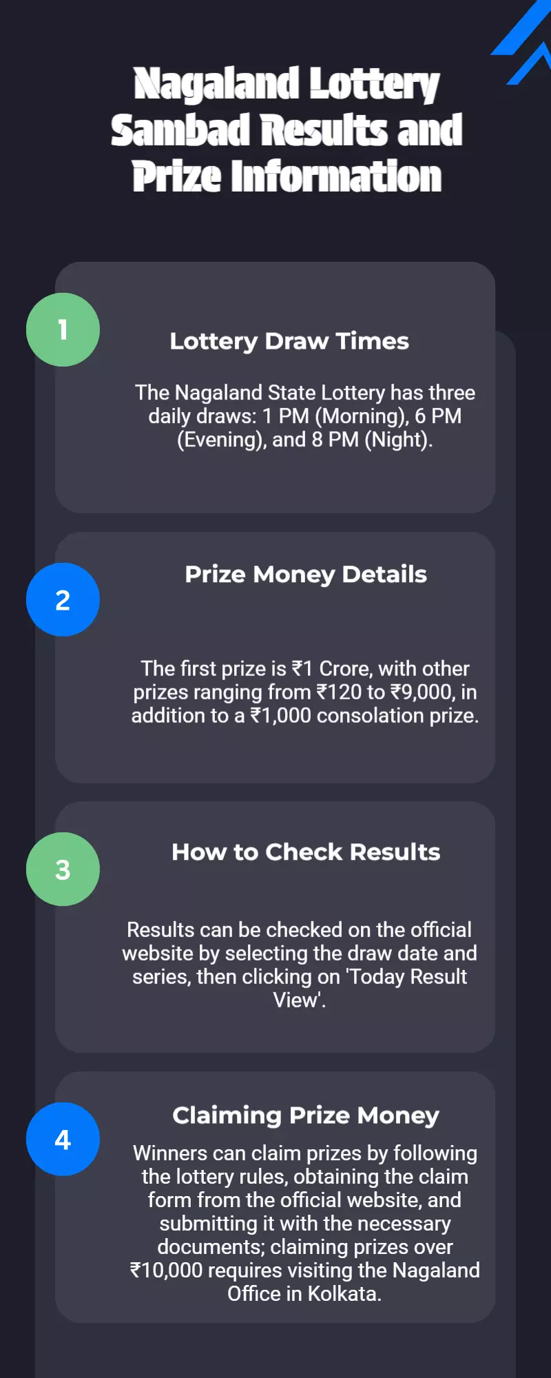 Nagaland Dear Indus 1 PM Lottery Result (15 July) Out, ₹1 Cr First Prize