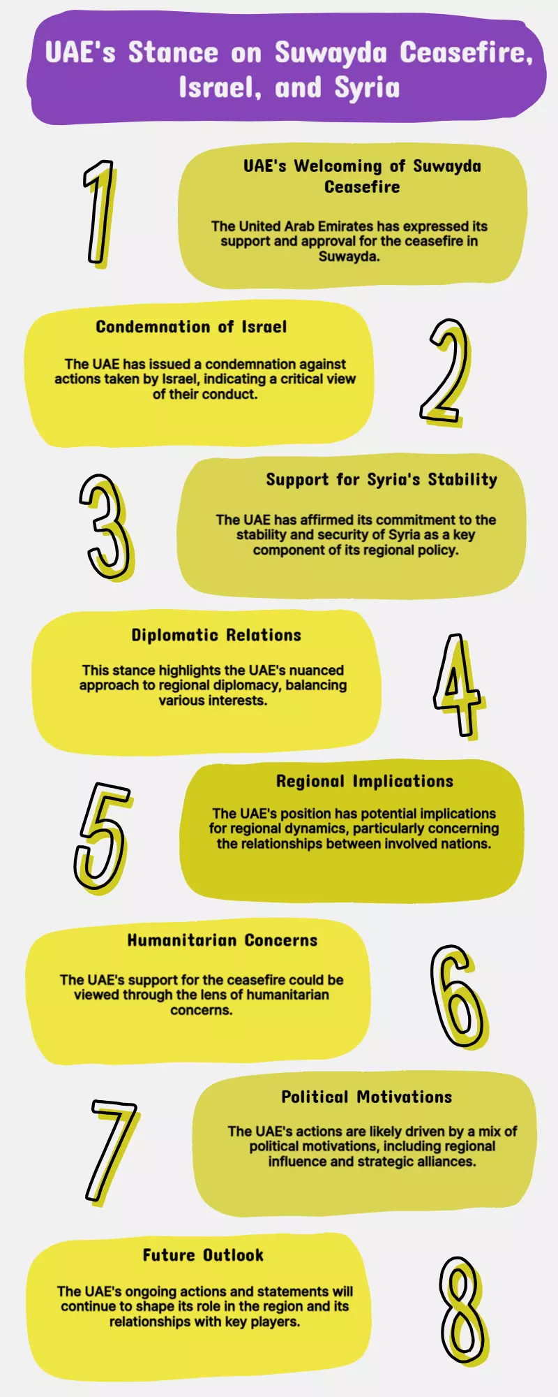 UAE Welcomes Suwayda Ceasefire, Condemns Israel, Supports Syrias Stability UAE Welcomes Suwayda Ceasefire, Condemns Israel, Supports Syrias Stability