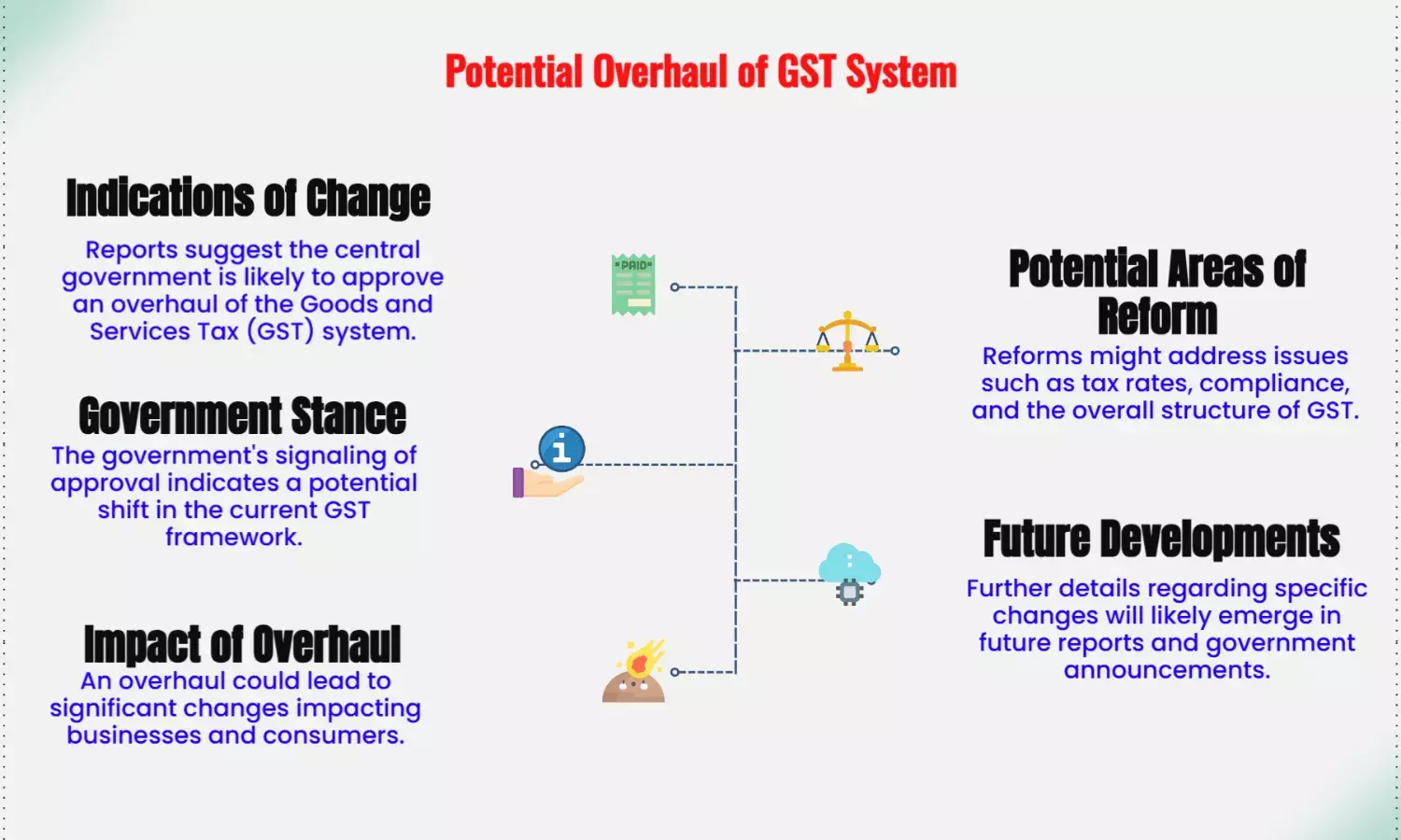GST overhaul likely as Centre signals approval: Report